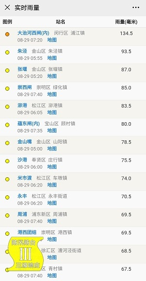 图说：上海的实时雨量 来源/采访对象供图