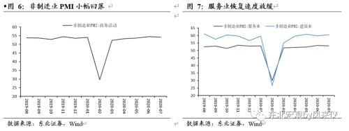 东北证券点评7月PMI数据：经济持续修复 引导国内大循环是关键