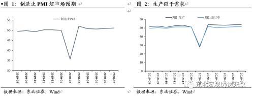 东北证券点评7月PMI数据：经济持续修复 引导国内大循环是关键