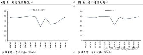 东北证券点评7月PMI数据：经济持续修复 引导国内大循环是关键