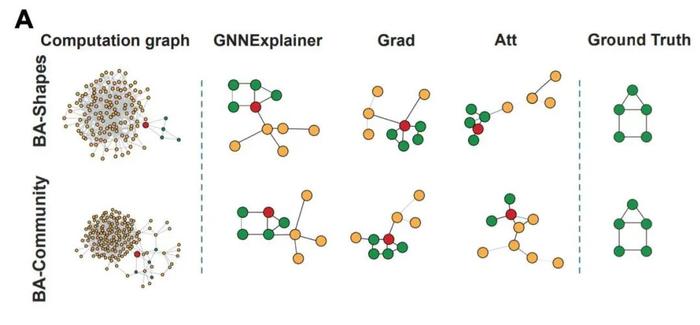 图神经网络GNN的可解释性问题与解释方法最新进展