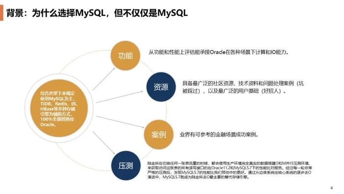 去Oracle实录：如何在线更换金融核心场景中的数据库？