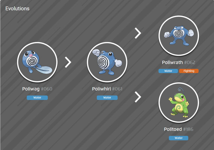 蚊香蝌蚪会进化成蚊香君及蚊香泳士、蚊香蛙皇等形态。图源：“宝可梦”官方网站。