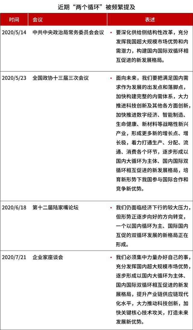 别被忽悠了！经济内循环和房地产并不冲突