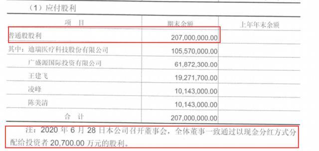 迪瑞医疗转让宁波瑞源股权三大疑点，背后或有其它"抽屉"协议存在