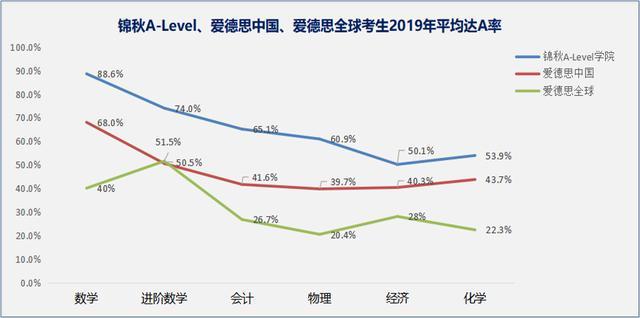 解析A-Level是什么？