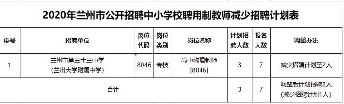 2020年兰州市公开招聘中小学聘用制教师招聘计划调整公告