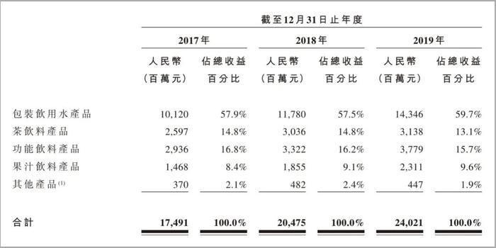 靠卖水1年狂赚49亿，大自然“印钞机”要上市了！农夫山泉背后隐形富豪：不是有钱就能做饮用水