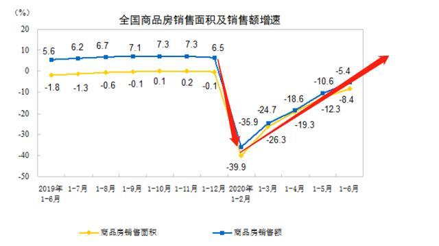 别被忽悠了！经济内循环和房地产并不冲突