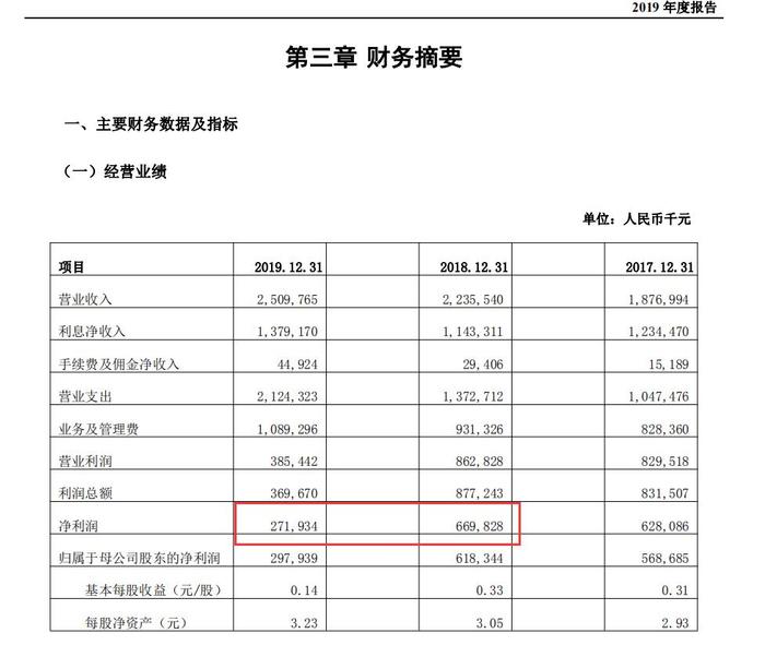 葫芦岛银行原行长王学伶被查，副行长李晓东代理行长职责