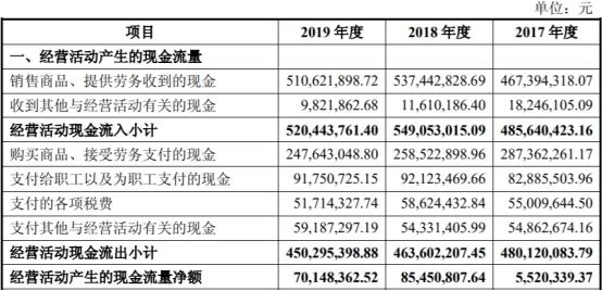 东来股份产能利用率低营收滞涨 毛利率员工数均降2年