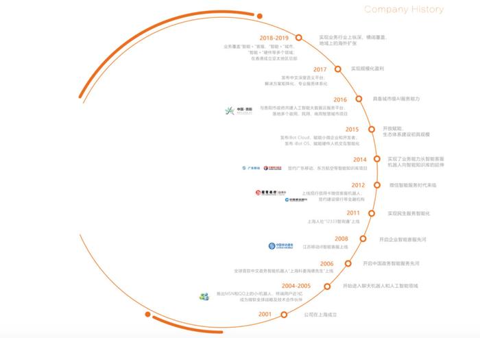 索赔100亿元人民币！小i机器人诉苹果Siri侵权案重启