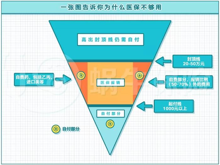 ⊱又一家庭倒下，一位病人家属告诫：千万不要轻易买保险！