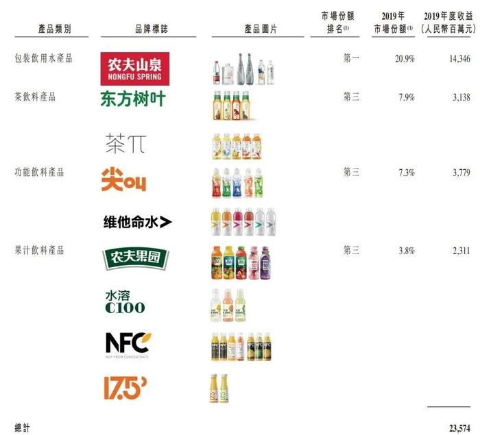 靠卖水1年狂赚49亿，大自然“印钞机”要上市了！农夫山泉背后隐形富豪：不是有钱就能做饮用水