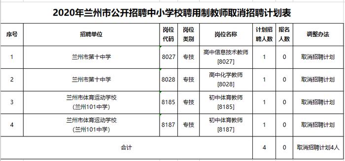 2020年兰州市公开招聘中小学聘用制教师招聘计划调整公告