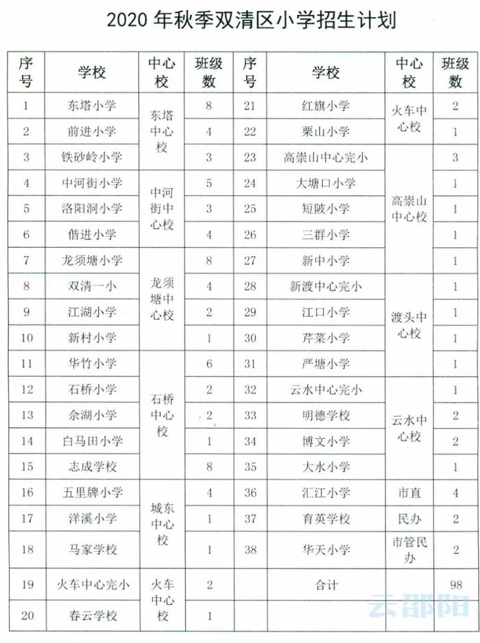 速看！2020年双清区小学秋季招生政策出炉！