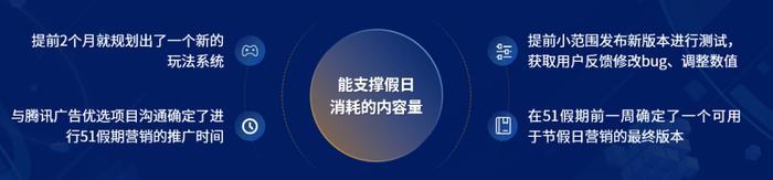 “让更多休闲游戏CP赚到钱”，腾讯广告为何有这样的底气？