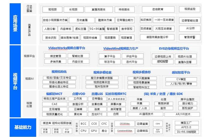 IDC：2019中国视频云市场规模46.2亿美元 百度智能云居第三