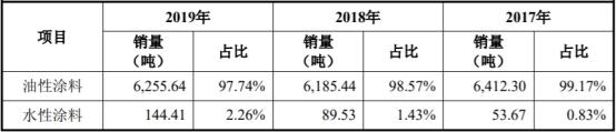 东来股份产能利用率低营收滞涨 毛利率员工数均降2年