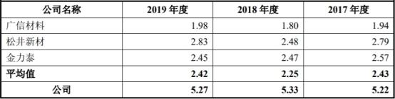 东来股份产能利用率低营收滞涨 毛利率员工数均降2年