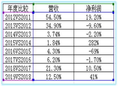 解密“合生元”