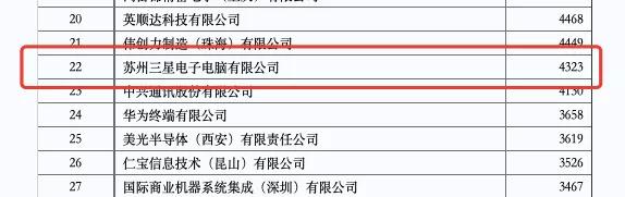 ▲2013中国出口企业200强