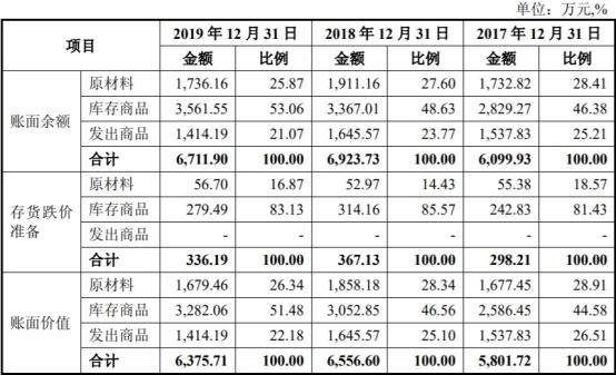 东来股份产能利用率低营收滞涨 毛利率员工数均降2年