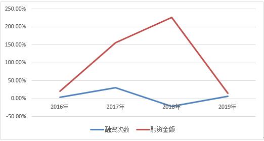 5000亿的智慧物流，靠谁灵动起来？《2020年中国智慧物流产业研究报告》—下篇重磅发布|睿兽分析