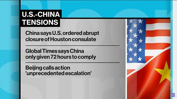 最近中美冲突不断 图片来源：彭博社视频