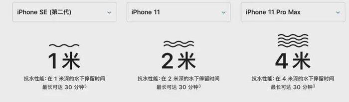 iPhone11水下30分钟被指虚假广告，吹牛翻车导致用户损失惨重