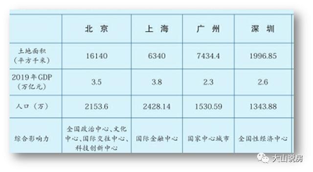 “深圳都市圈”：放大版的“通州+北三县”