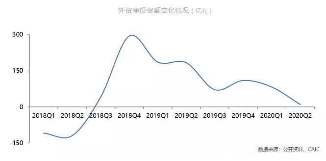 克而瑞：上半年中国内地大宗物业投资交易总额947亿元 同比下跌 40%