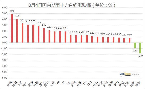 牛气十足！国内商品多头继续狂欢 一品种再现涨停