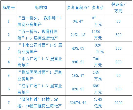 只有1%的凉山州越西人才知道的商机是什么？