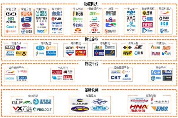 5000亿的智慧物流，靠谁灵动起来？《2020年中国智慧物流产业研究报告》—下篇重磅发布|睿兽分析