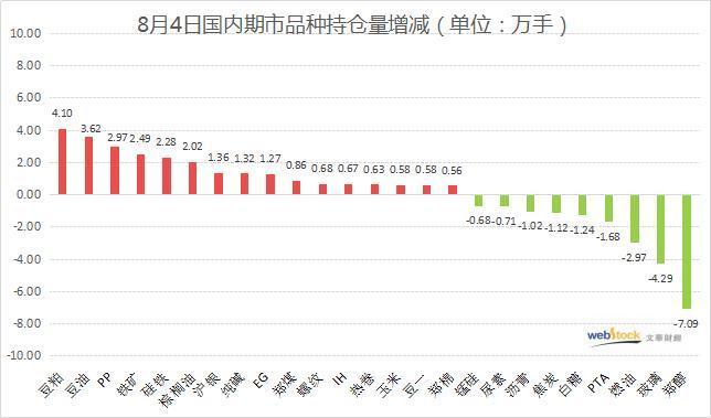 牛气十足！国内商品多头继续狂欢 一品种再现涨停