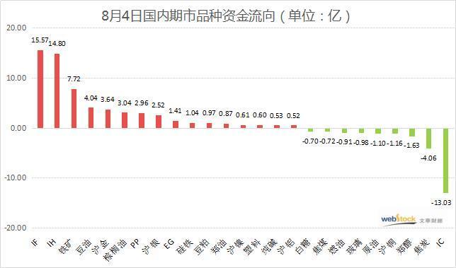 牛气十足！国内商品多头继续狂欢 一品种再现涨停