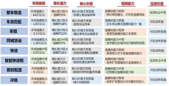 5000亿的智慧物流，靠谁灵动起来？《2020年中国智慧物流产业研究报告》—下篇重磅发布|睿兽分析