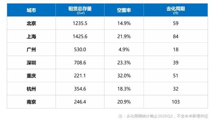 克而瑞：二季度北京写字楼市场大宗交易总成交金额53.95亿