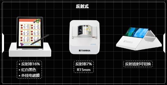 天马新技术发布会直击：MicroLED、折叠OLED、CUP、TFP.....