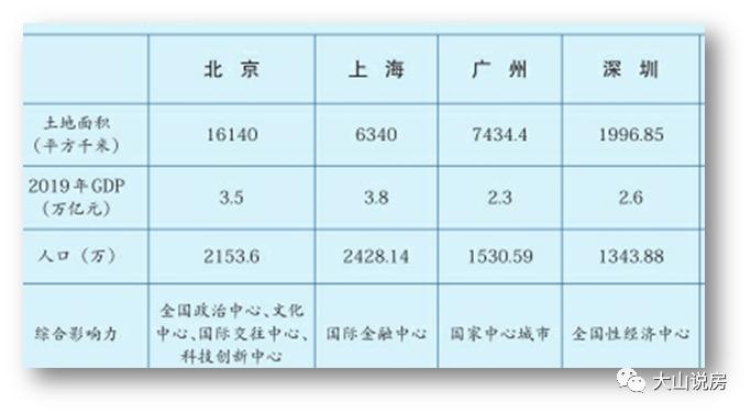 “深圳都市圈”：放大版的“通州+北三县”！