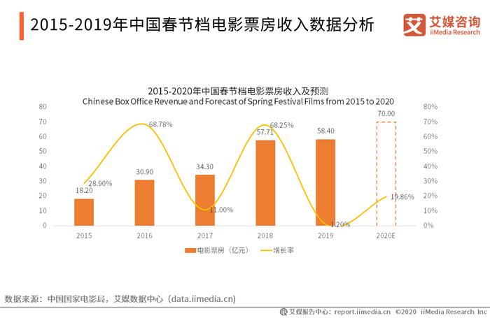 万达电影半年报出炉：净亏损15.67亿，为自救关停17家影城