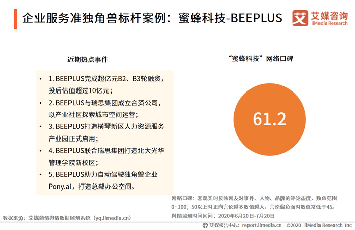 Beeplus 2020企业服务准独角兽案例分析:蜜蜂科技-BEEPLUS|企业服务|独角兽|疫情_新浪新闻