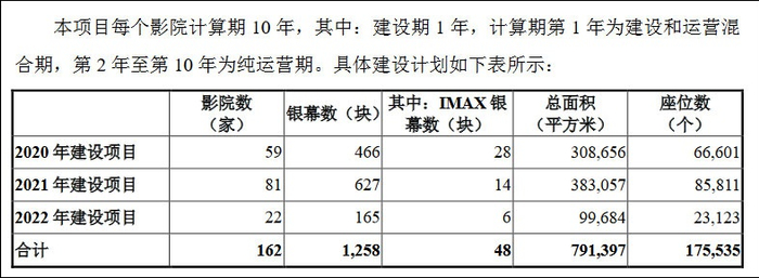 万达电影公告截图