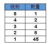 6月份公共品牌网络传播影响力指数发布，平阴玫瑰夺冠