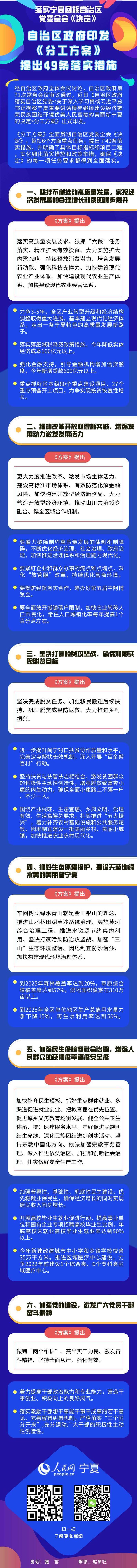 一图读懂：宁夏回族自治区政府印发《分工方案》提出49条具体措施