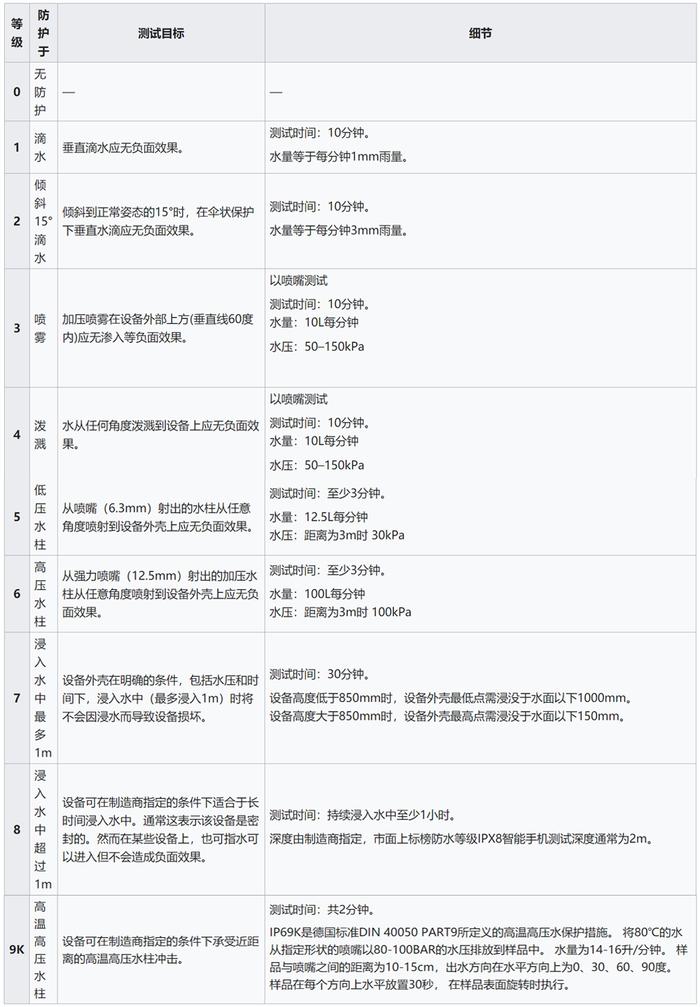 苹果被指虚假宣传，冤不冤？