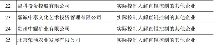 嘉诚中泰资本沉浮：大举布局大名城、美丽生态后被列老赖