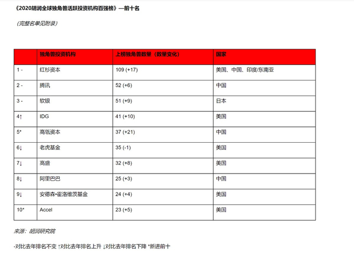 图片来源：胡润研究院