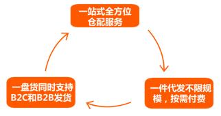 5000亿的智慧物流，靠谁灵动起来？《2020年中国智慧物流产业研究报告》—下篇重磅发布|睿兽分析